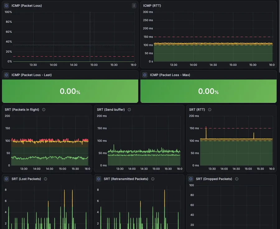 Centrale monitoring voor broadcast en IT met Zabbix — foto 1