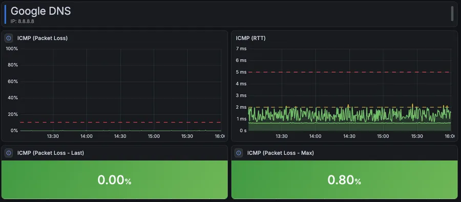 Centrale monitoring voor broadcast en IT met Zabbix — foto 3