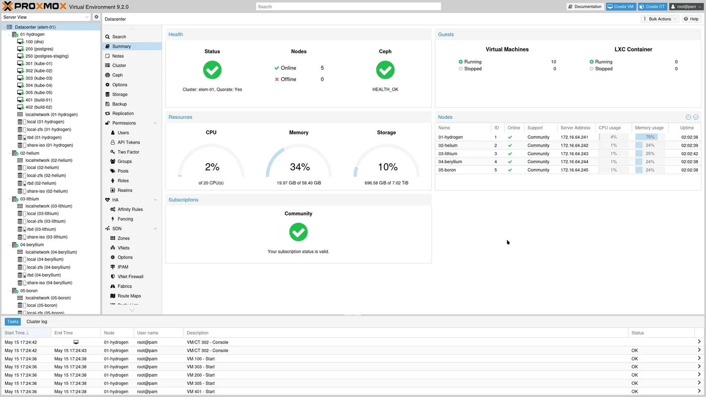 Het datacenteroverzicht van een Proxmox VE-cluster