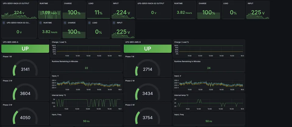 Centrale monitoring voor broadcast en IT met Zabbix