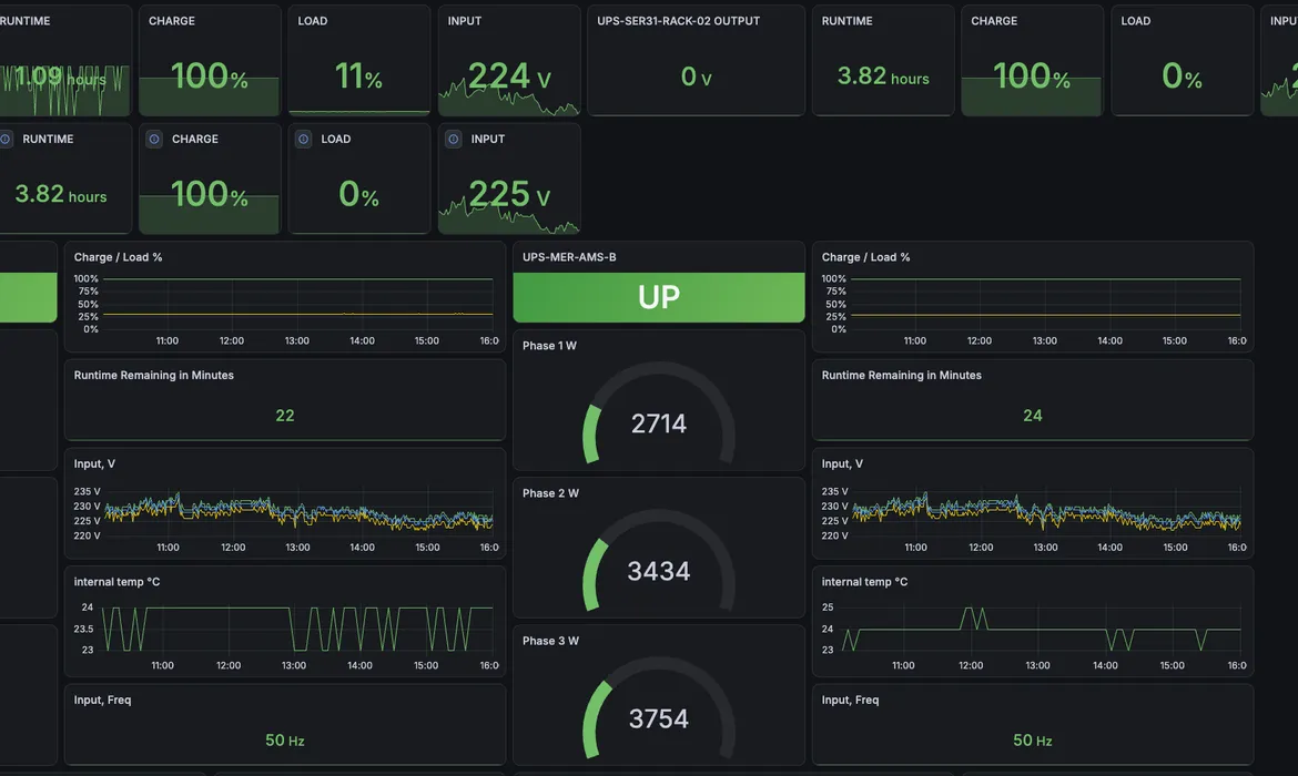 Centrale monitoring voor broadcast en IT met Zabbix