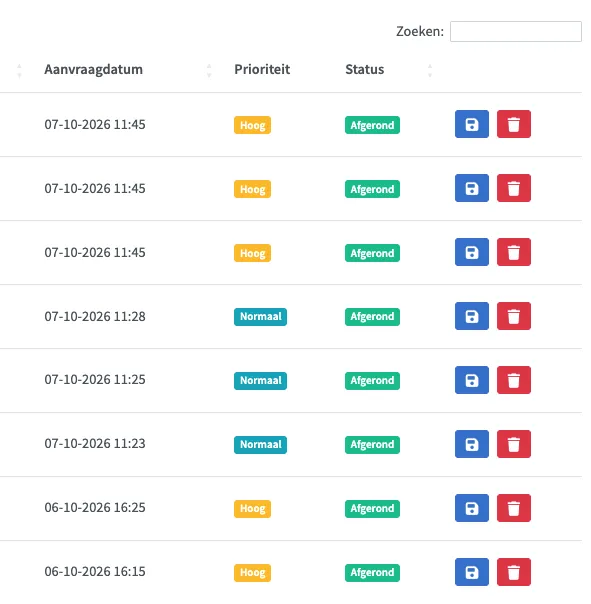 Opdrachten met hun prioriteit en status in GfxRender